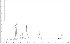 Analysis of seven heavy metals