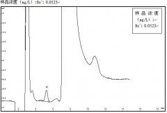氧弹燃烧法测定NHFR（阻燃剂）中Br-含量