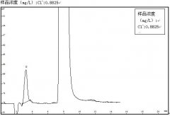 氧弹燃烧法测定NHFR（阻燃剂）中Cl-含量