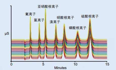 离子色谱分析