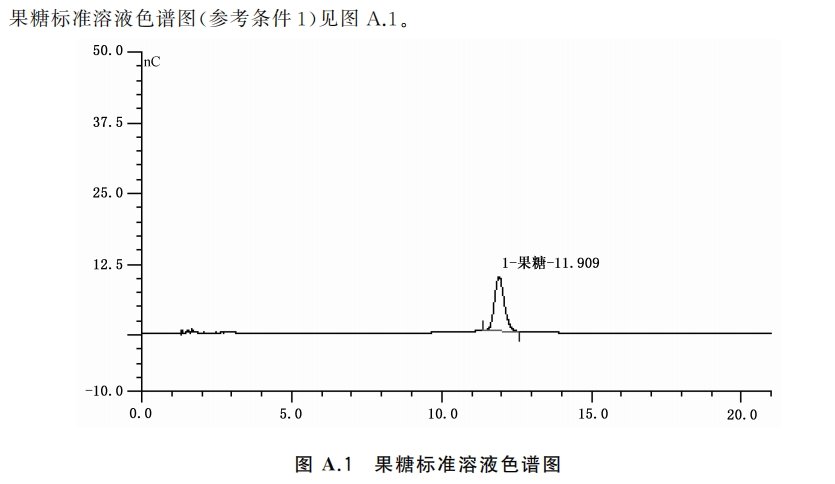 果糖标准溶液色谱图 果糖标准溶液色谱图
