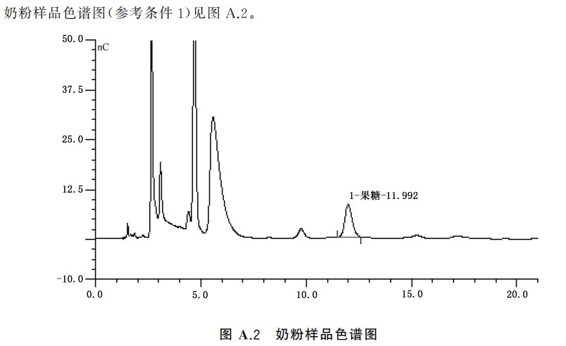 奶粉样品色谱图 奶粉样品色谱图