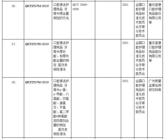 离子色谱仪相关行业标准 离子色谱仪相关行业标准