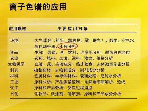 离子色谱的主要行业应用 离子色谱的主要行业应用