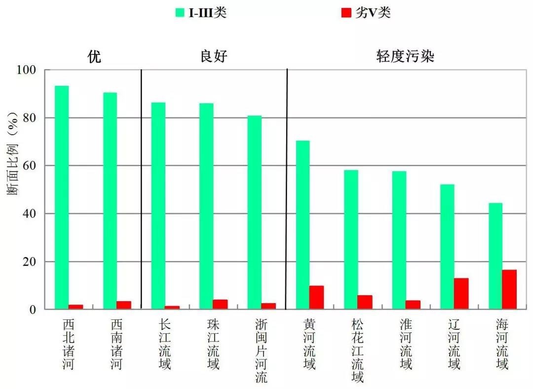 国家地表水考评断面综合排名 国家地表水考评断面综合排名
