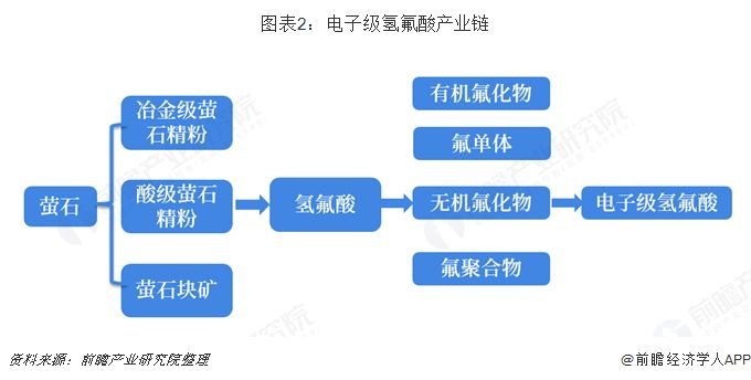 韩日贸易争端,电子级氢氟酸成利器 韩日贸易争端,电子级氢氟酸成利器
