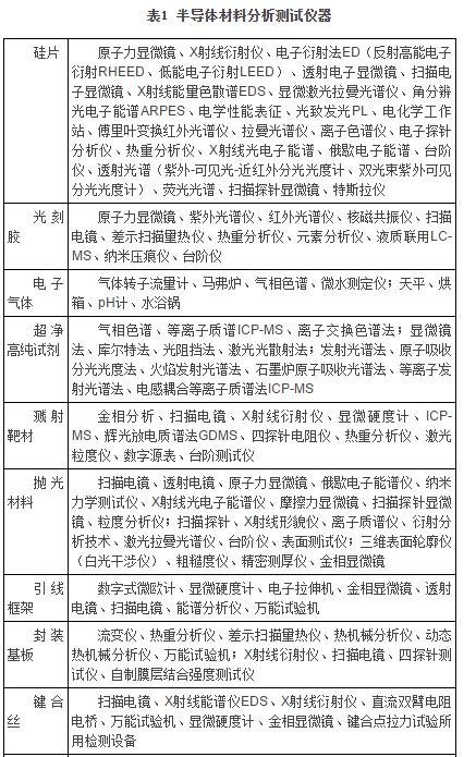 半导体用分析仪器 半导体用分析仪器