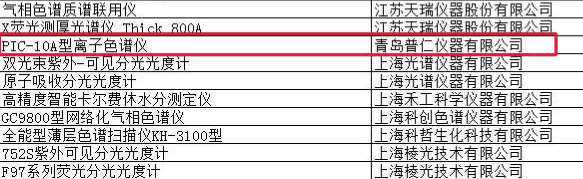 PIC-10A型离子色谱,离子色谱仪 PIC-10A型离子色谱,离子色谱仪