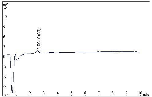 六价铬离子的色谱分析 六价铬离子的色谱分析