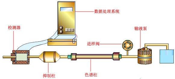 离子色谱高压泵维护三大注意事项 离子色谱高压泵维护三大注意事项