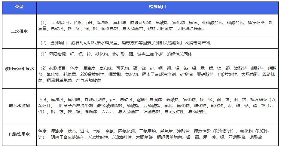 饮用水质检测的重点 饮用水质检测的重点