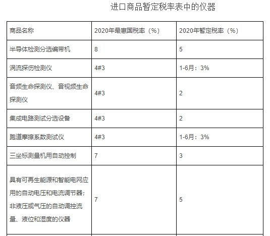 进口商品关税 进口商品关税