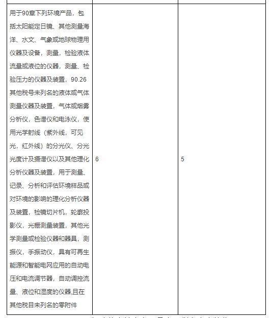 离子色谱仪器关税税率调整 离子色谱仪器关税税率调整