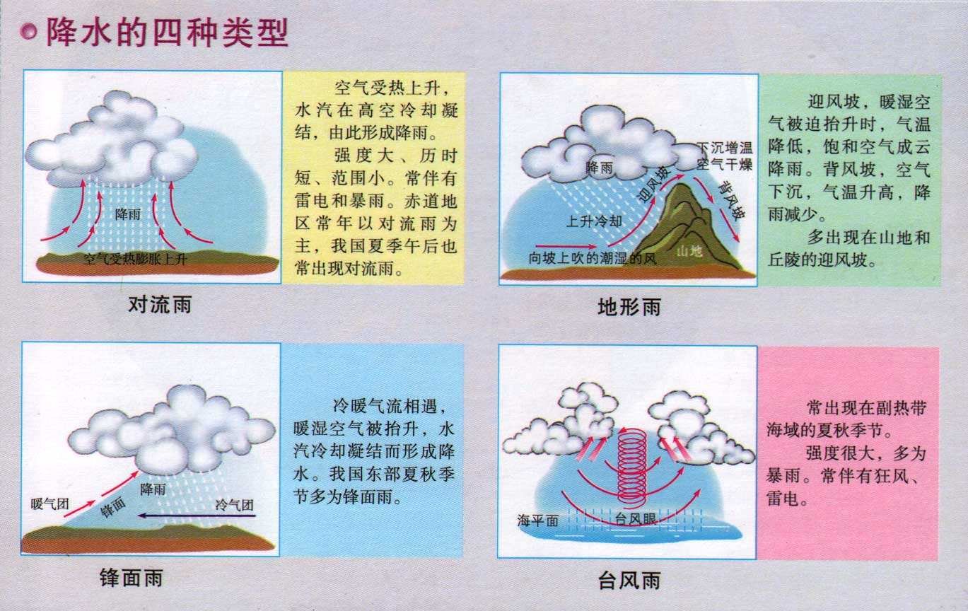 降水中阳离子(Na+、NH4+、K+、Mg2+、Ca2+)的离子色谱法