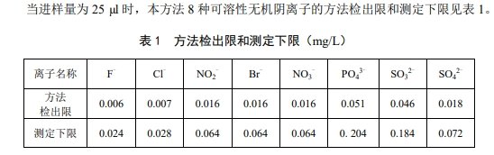 检出限 检出限