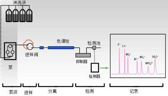 普仁仪器参与“2020离子色谱新技术新应用”主题网络研讨会