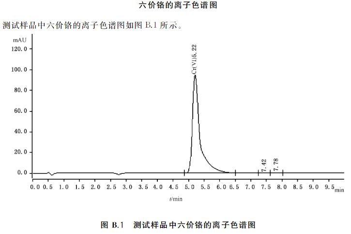 六价铬的离子色谱图